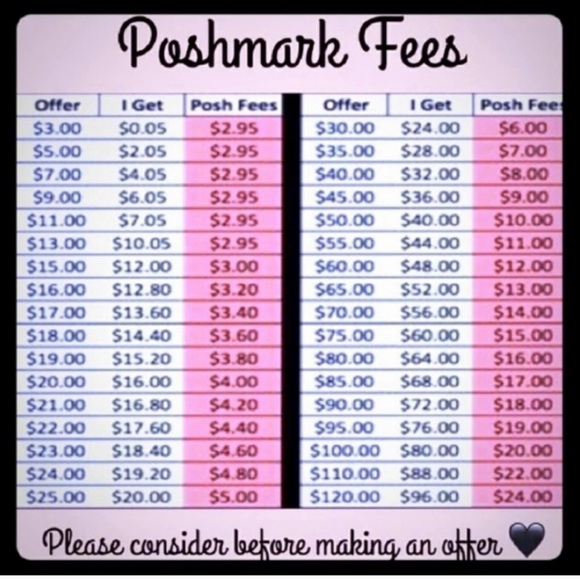 Meet your Posher, Lauren - Picture 4 of 5